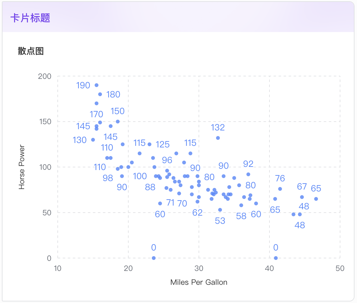 Chart - Developer Guides - Documentation - Lark Developer