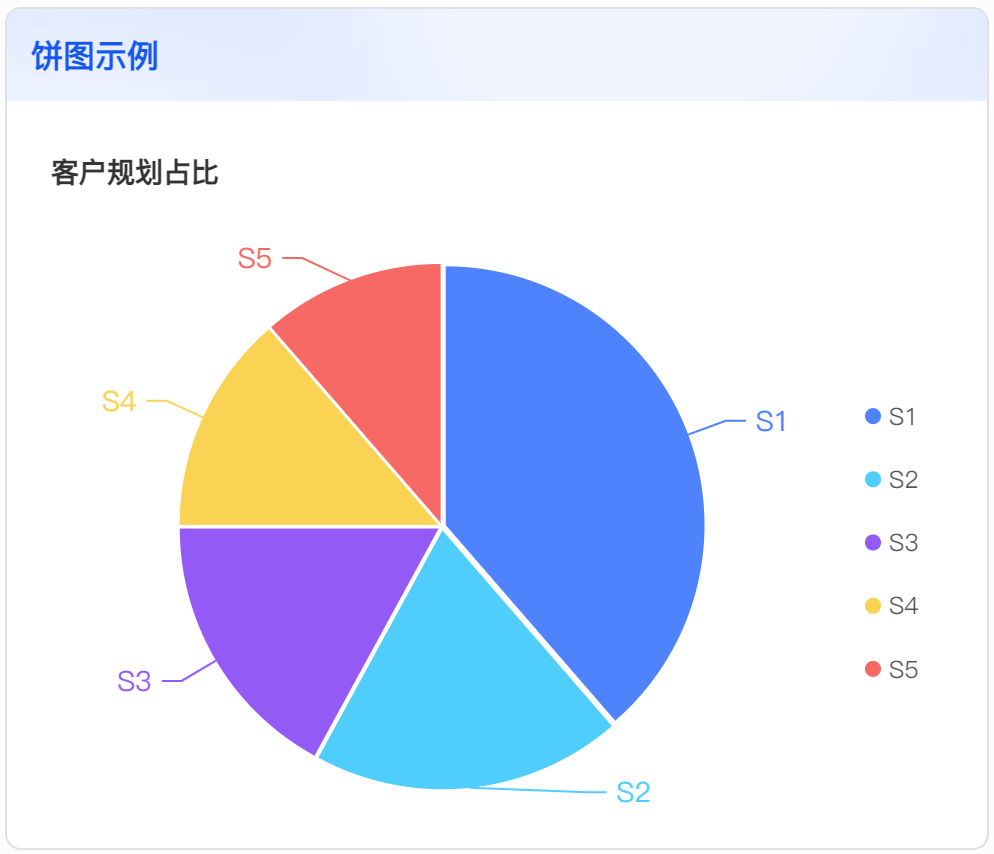 开发文档 - Lark开放平台