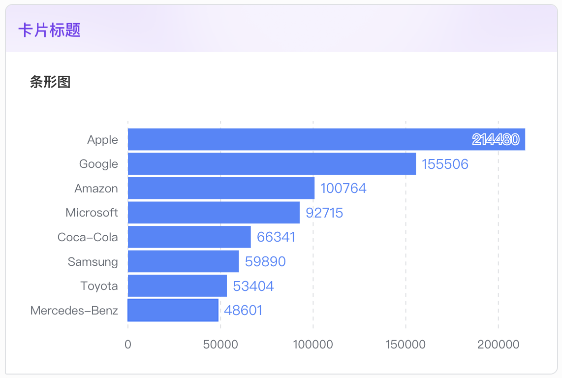 Chart - Developer Guides - Documentation - Lark Developer